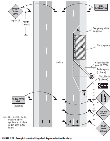AASHTO Maintenance Manual for Roadways and