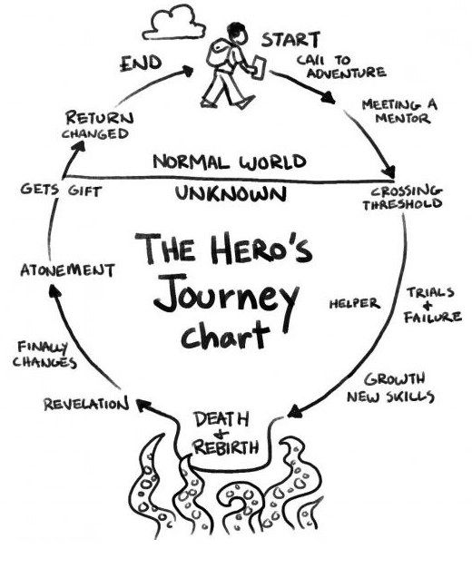 The heros journey_edited.jpg