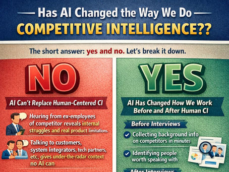 Has AI Changed the Way We Do Competitive Intelligence?