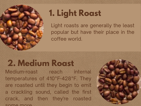 The Different Types Of Coffee Roast