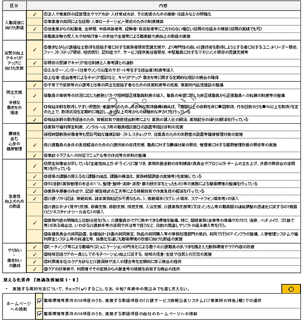 R07_処遇改善加算職場環境改善等要件.png