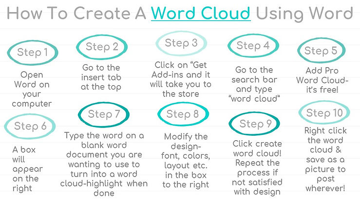 how to assigment.jpg