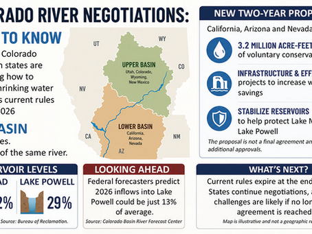 Colorado River talks continue amid water concerns