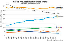 Cloud Spending Growth Rate.jpeg