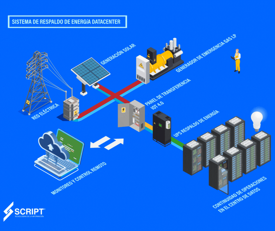 GIF CPLANTA DE EMERGENCIA SCRIPT.gif
