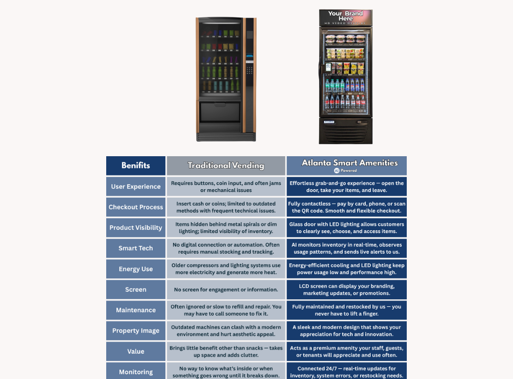 Chart with Smart Market.png