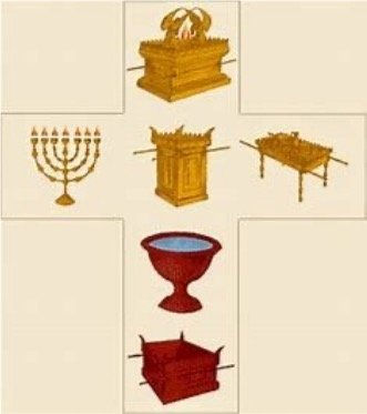 The pathway of the priesthood.