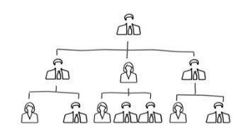 Chain of command