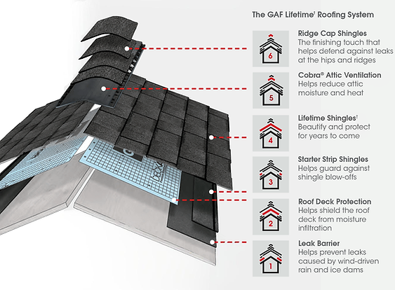 GAF Roof system.png