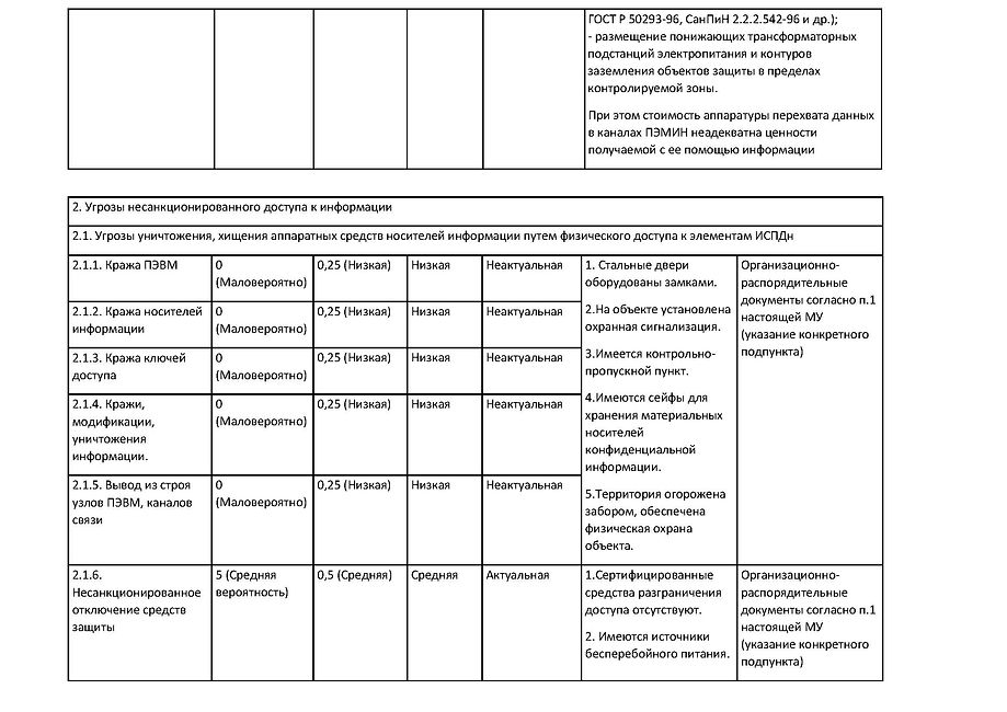 Сводная таблица угроз ПДн_Страница_2.jpg