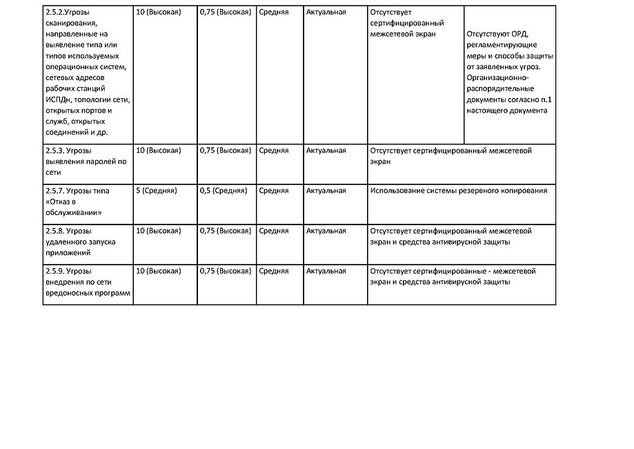 Сводная таблица угроз ПДн_Страница_5.jpg