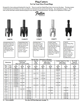 Screw Plug Cutter Types Of Plug Cutters