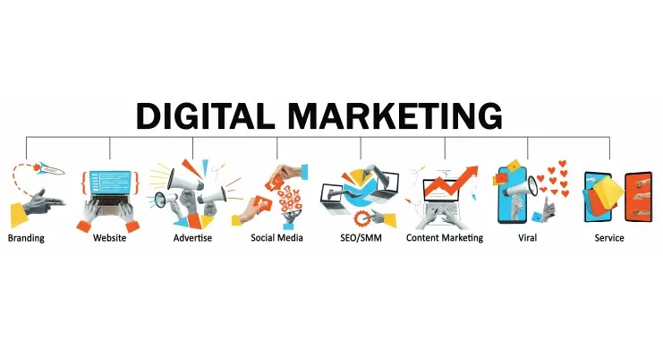 digital marketing channels