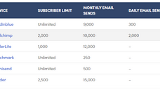 6 Best Free Email Marketing Services Compared