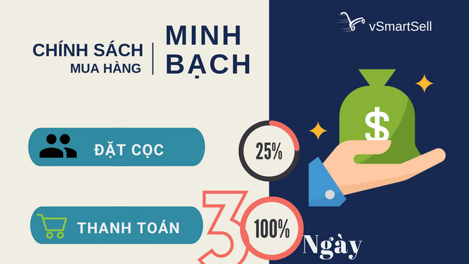 Chính sách mua hàng minh bạch tại cửa hàng