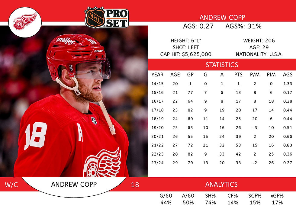 Andrew Copp