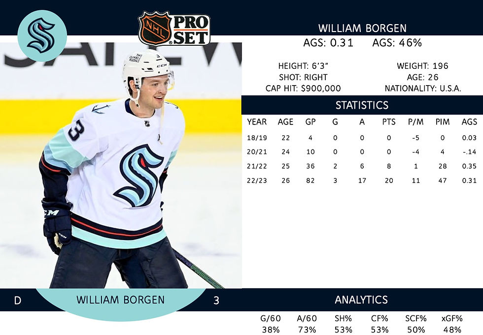 William Borgen