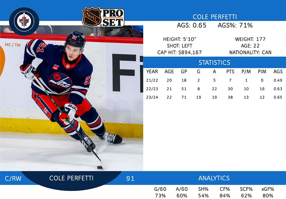 Cole Perfetti