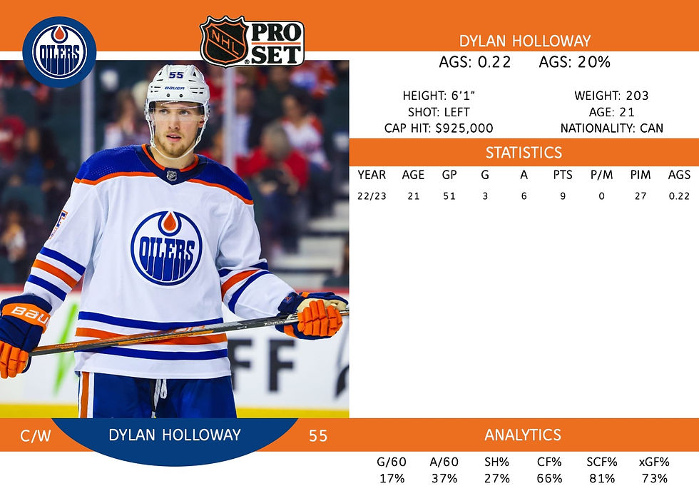 Dylan Holloway