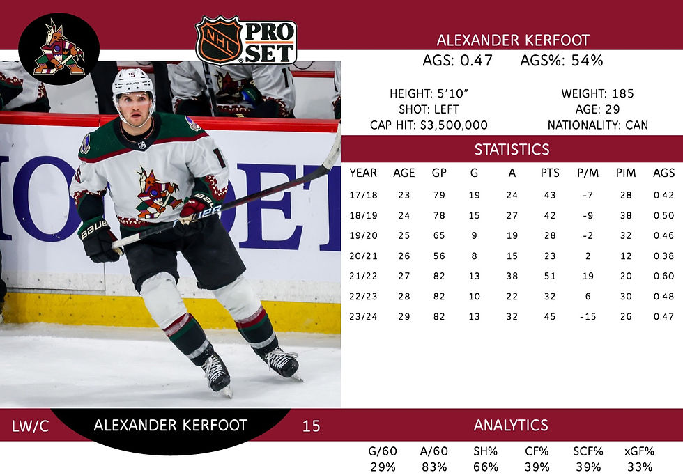 Alexander Kerfoot