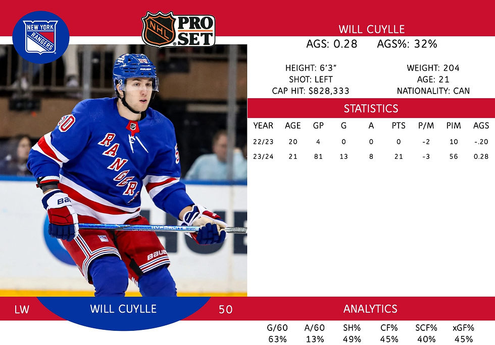 Will Cuylle