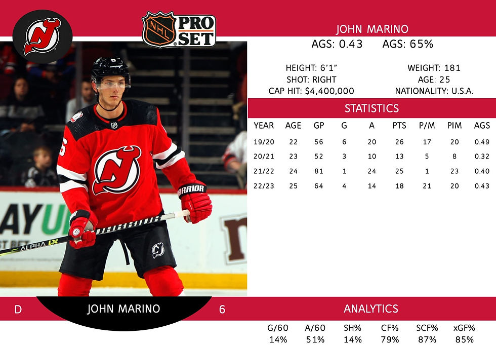 John Marino