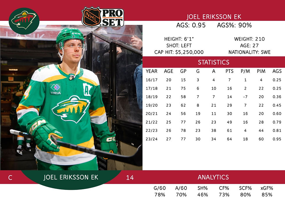 Joel Eriksson Ek