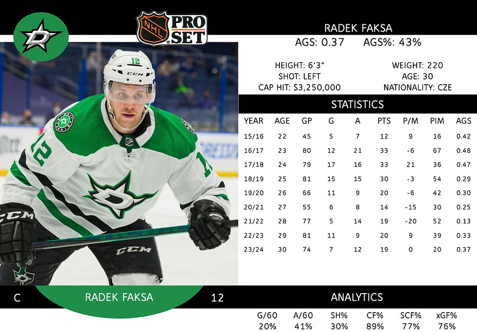 Radek Faksa