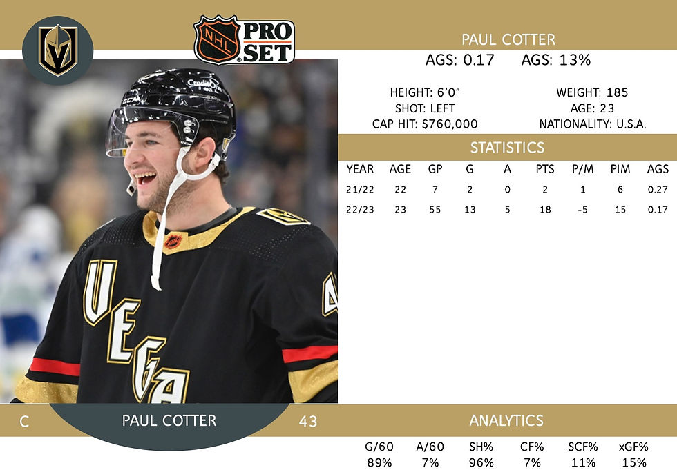 Paul Cotter