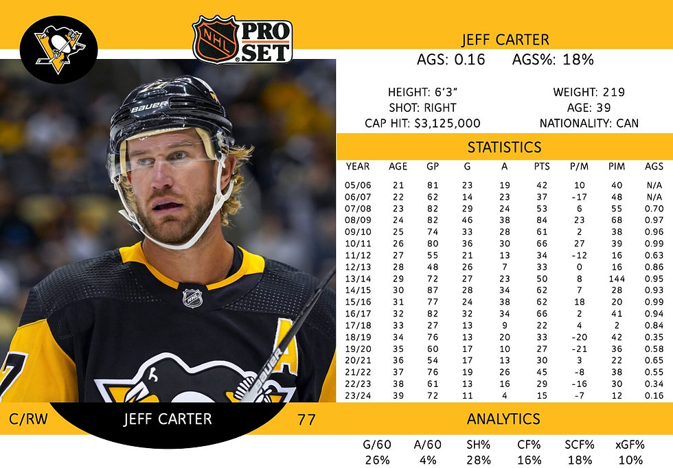 Jeff Carter