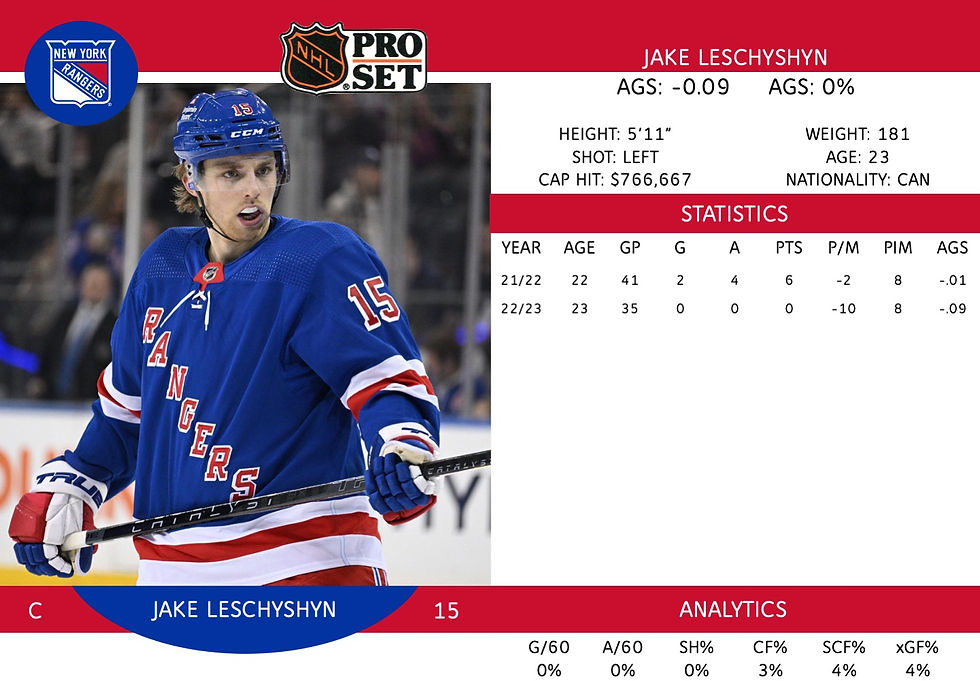 Jake Leschyshyn