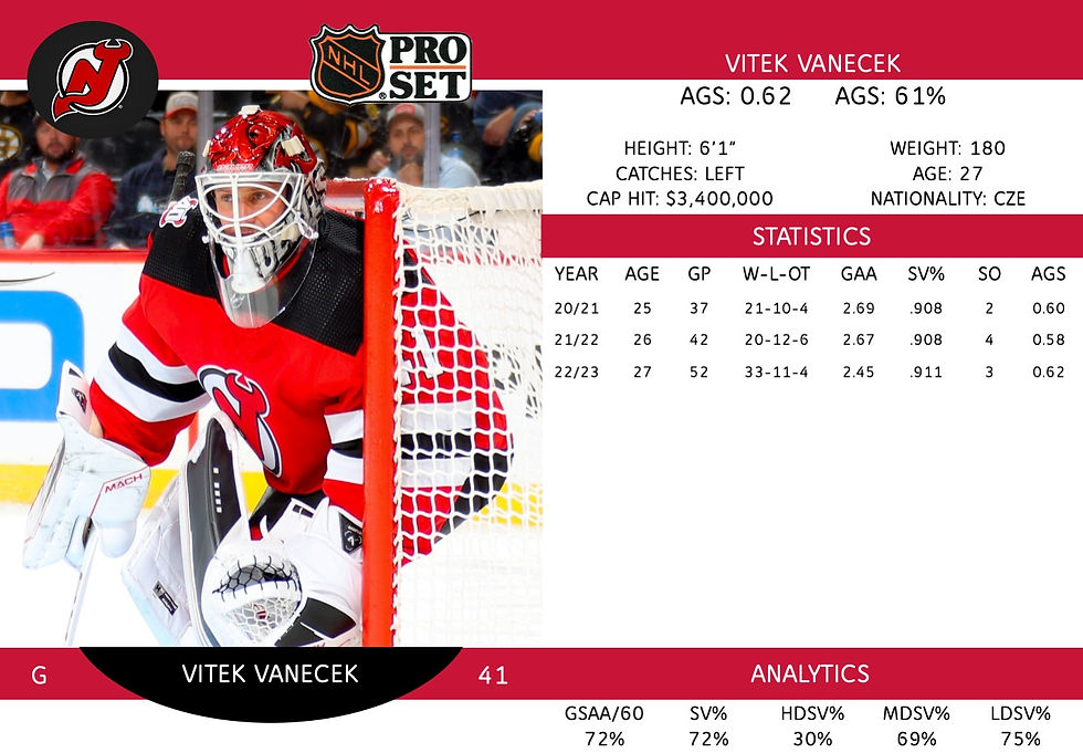 Vitek Vanecek