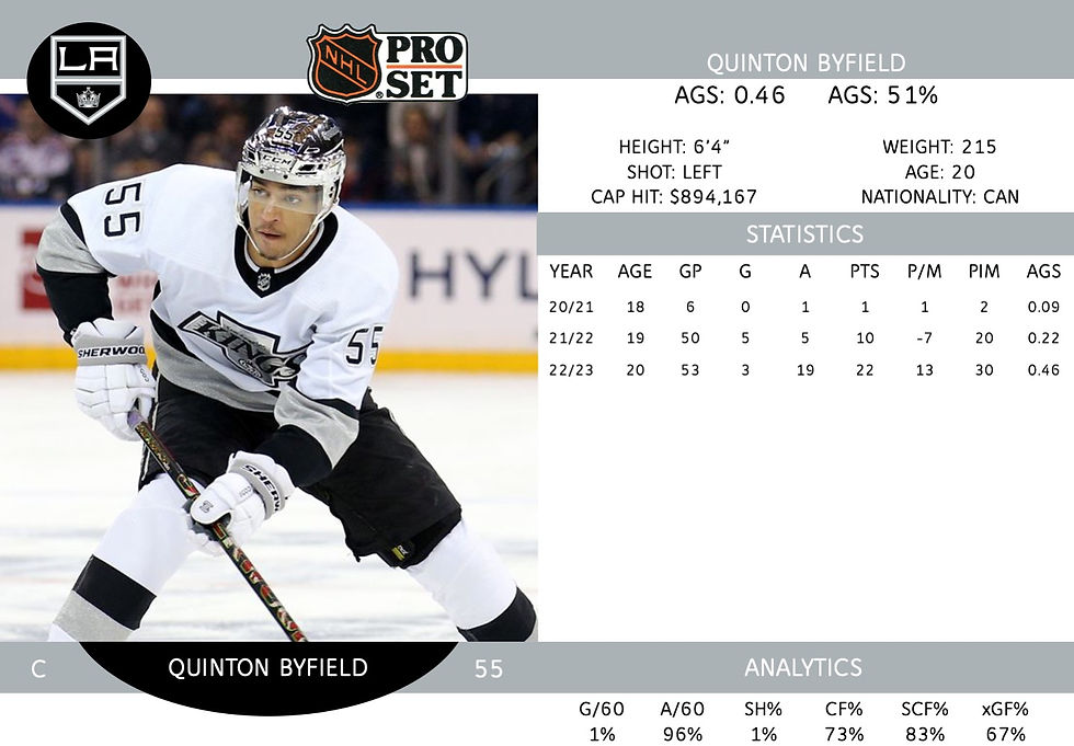 Quinton Byfield