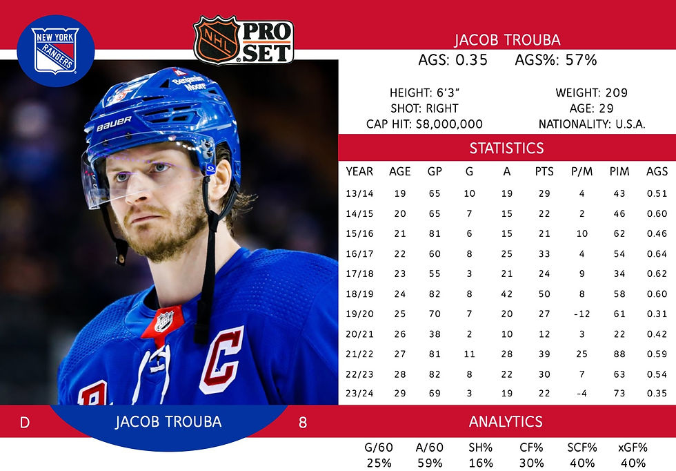 Jacob Trouba