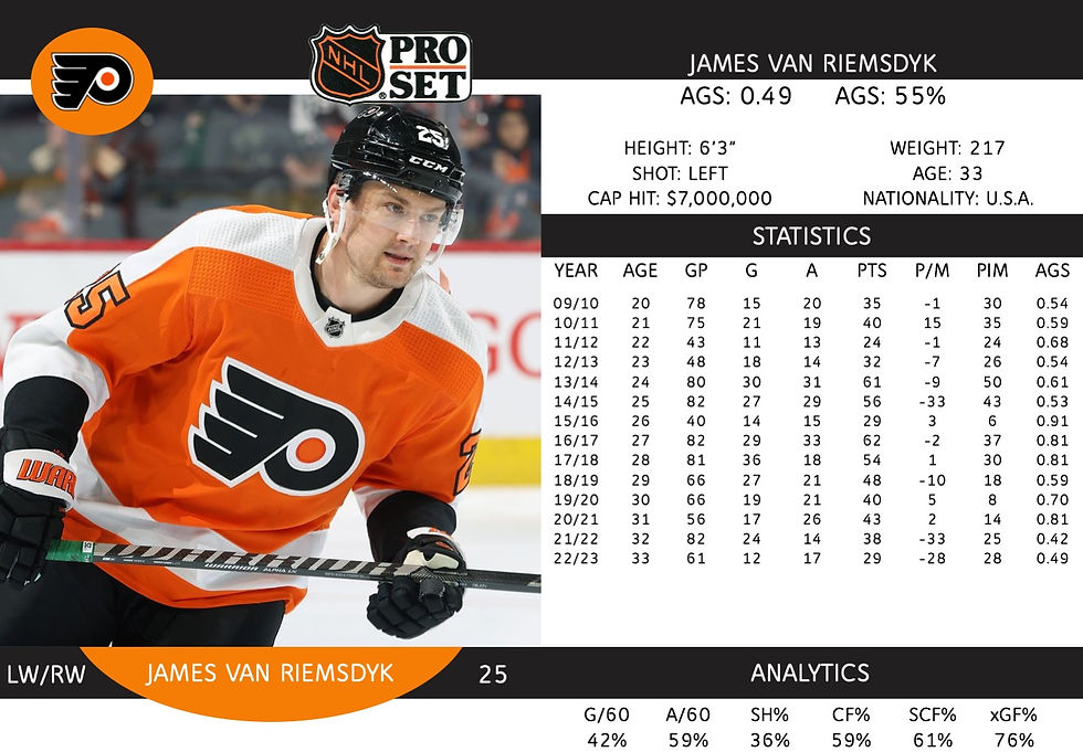 James van Riemsdyk