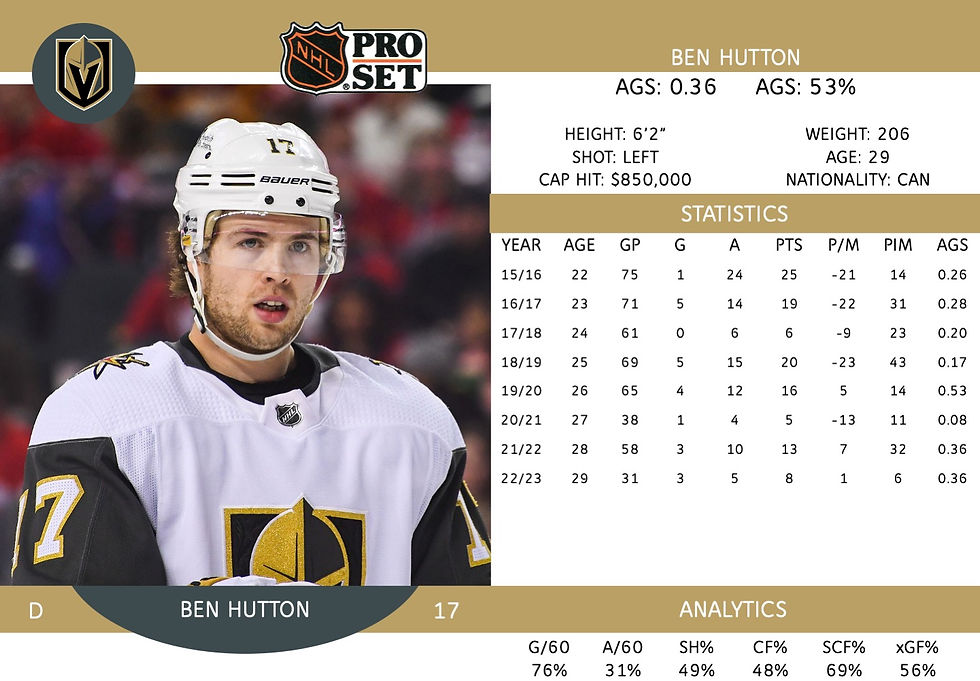 Ben Hutton