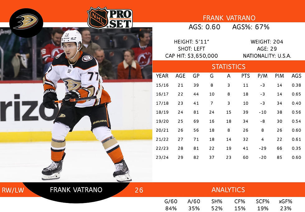 Frank Vatrano