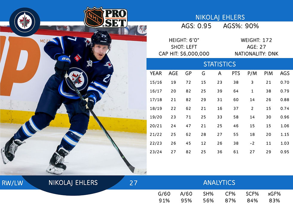 Nikolaj Ehlers