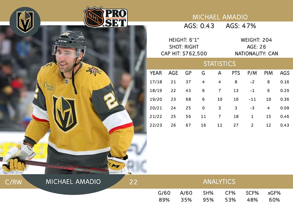 Michael Amadio