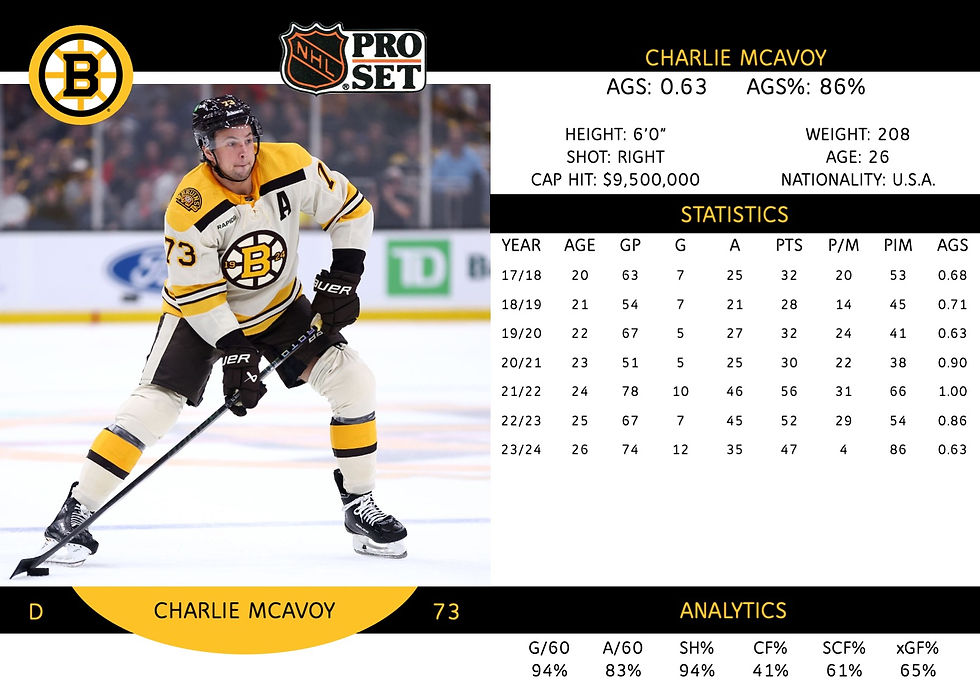 Charlie McAvoy