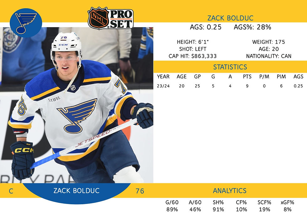 Zack Bolduc