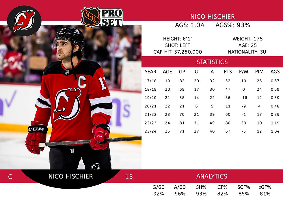 Nico Hischier