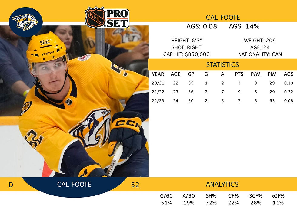 Cal Foote