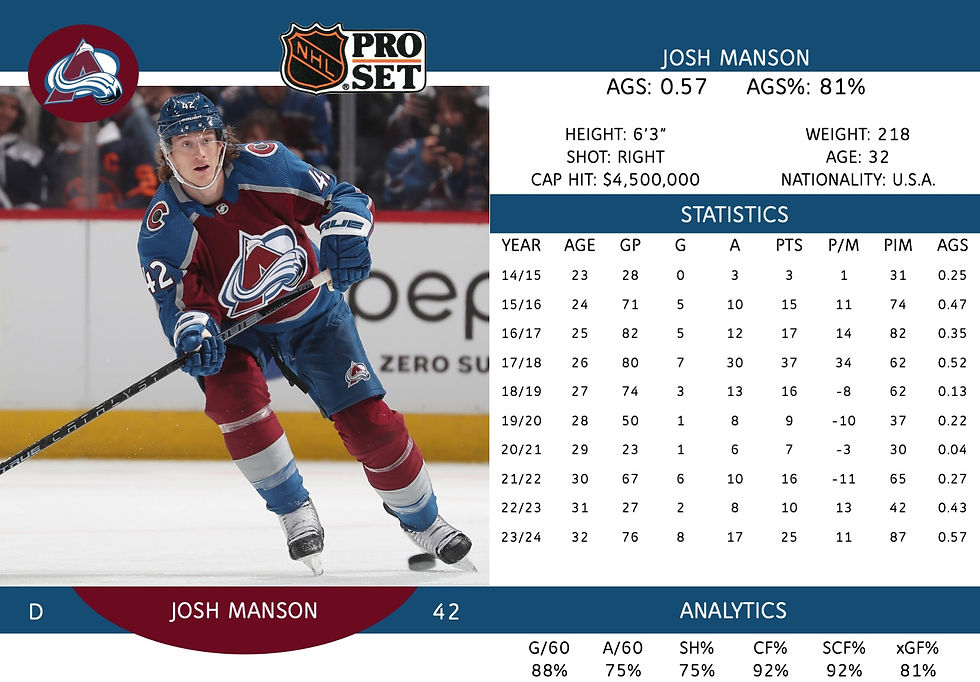 Josh Manson
