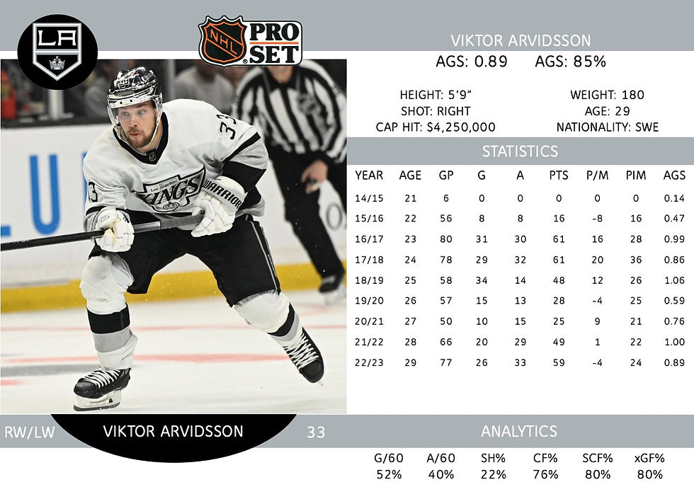 Victor Arvidsson