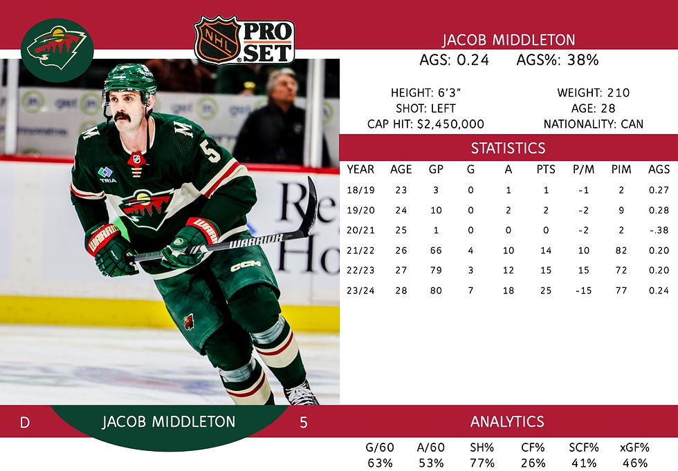 Jacob Middleton