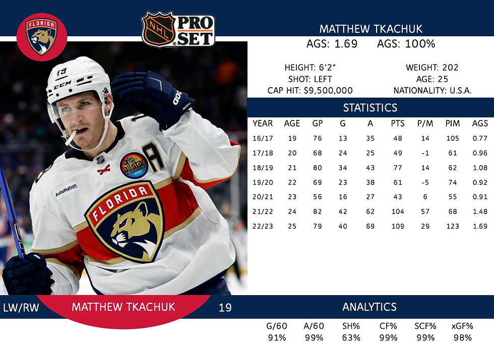 Matthew Tkachuk