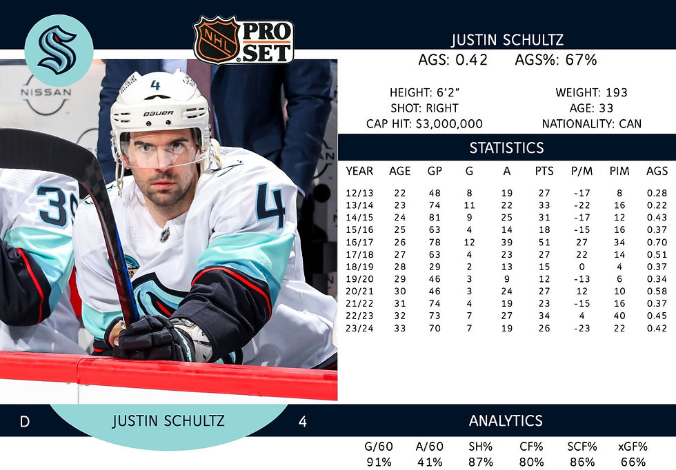 Justin Schultz