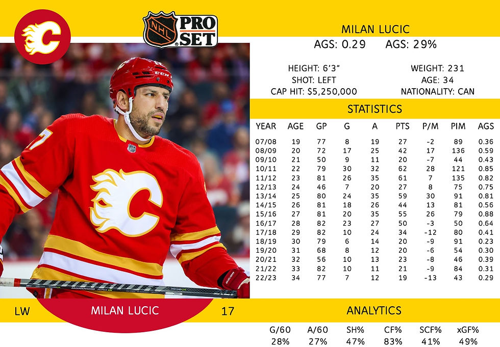 Milan Lucic