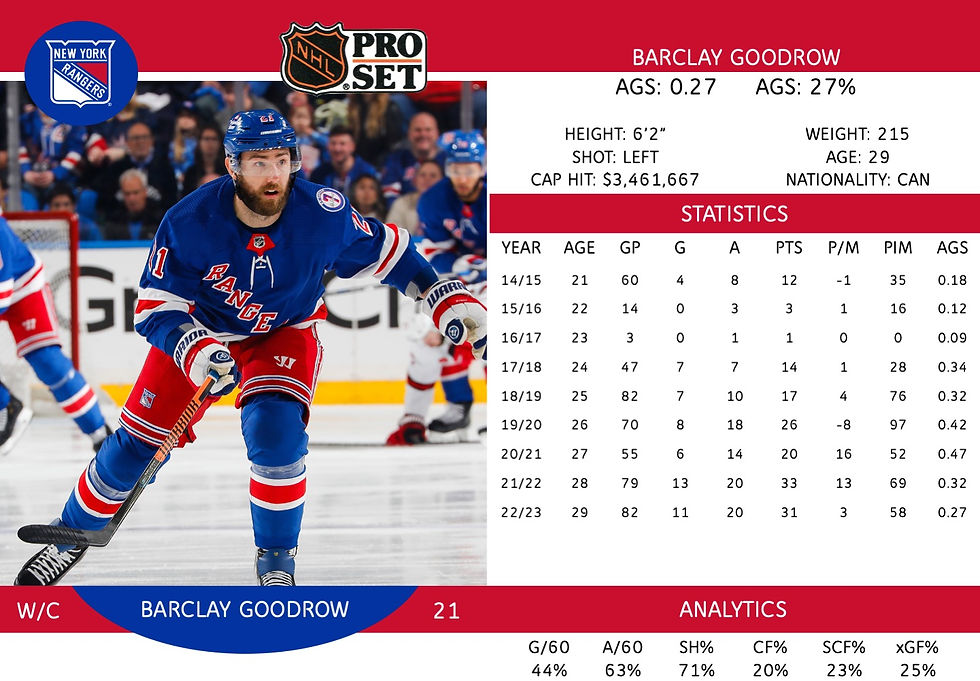 Barclay Goodrow